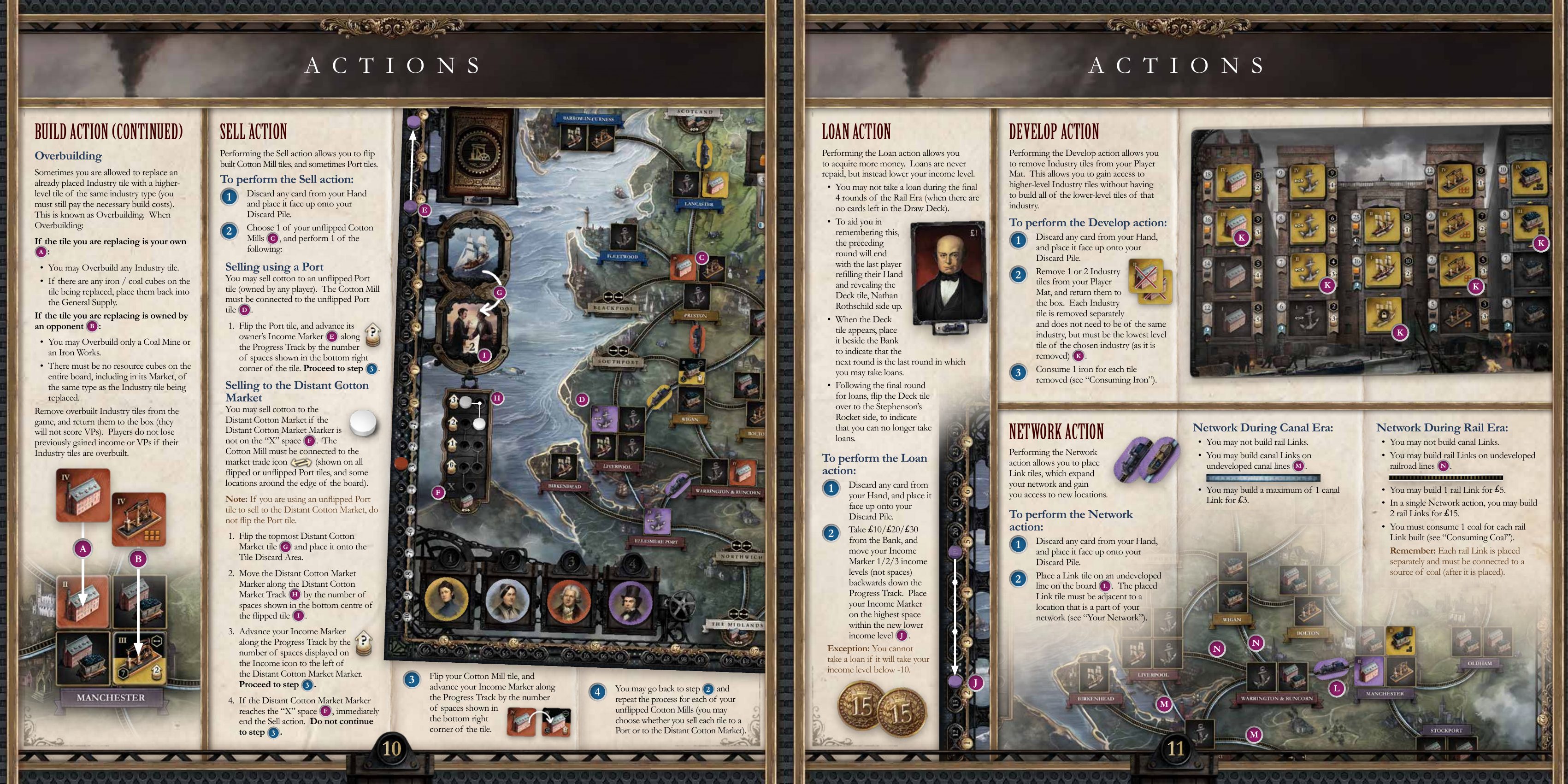 Rulebook page 6: The Remaining Actions