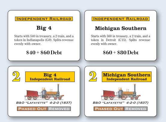 Big 4 and Michigan Southern Independent Railroad certificates