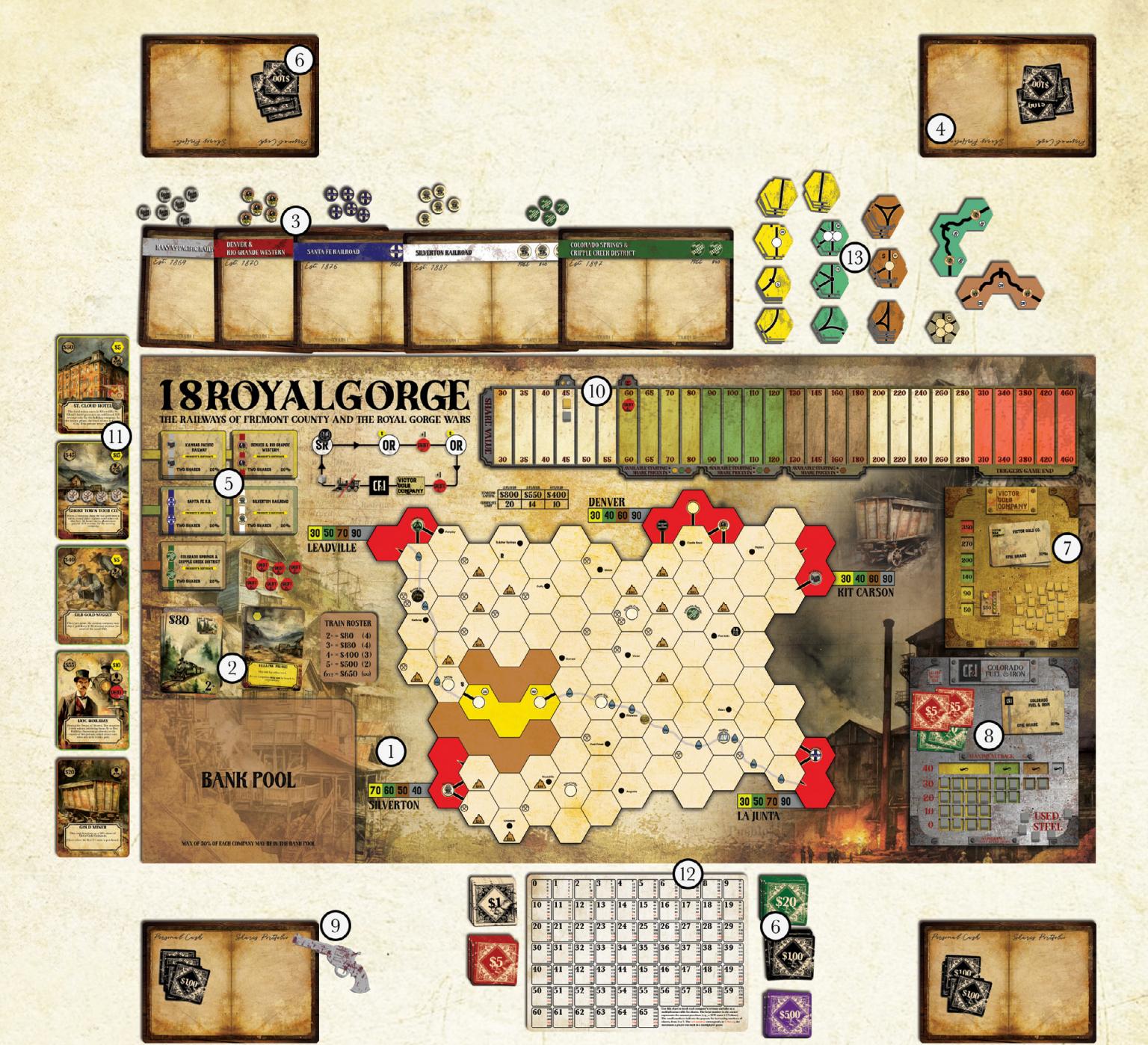Game flow overview — Stock Rounds and Operating Rounds