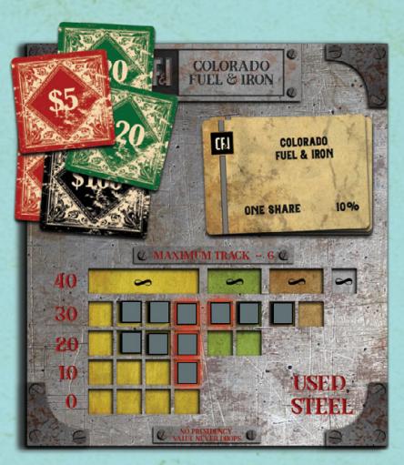 CF&I steel market example
