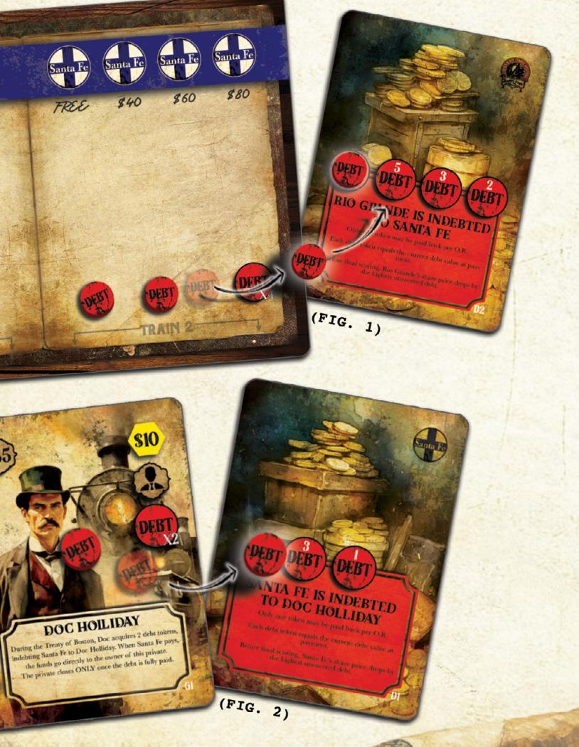 Debt tokens figure