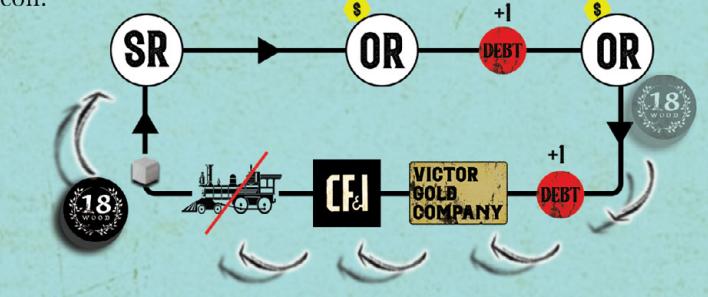 2nd operating round end overview